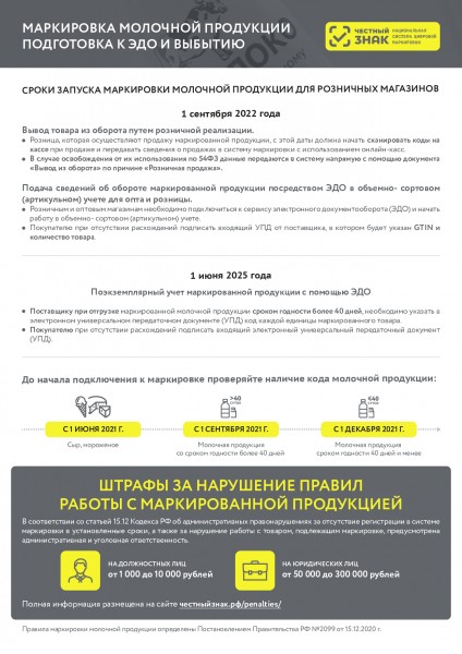 Как изменятся правила маркировки молочной продукции с 1 сентября 2022 года